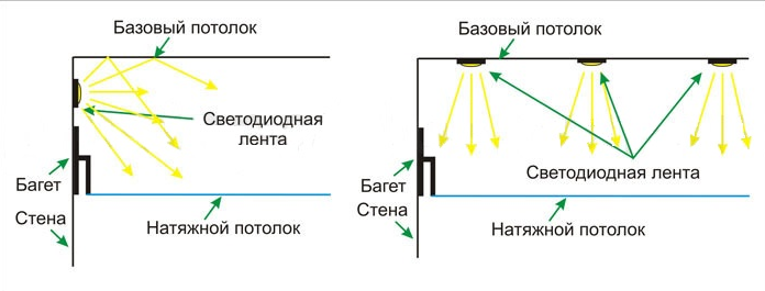 Световой потолок натяжной схема